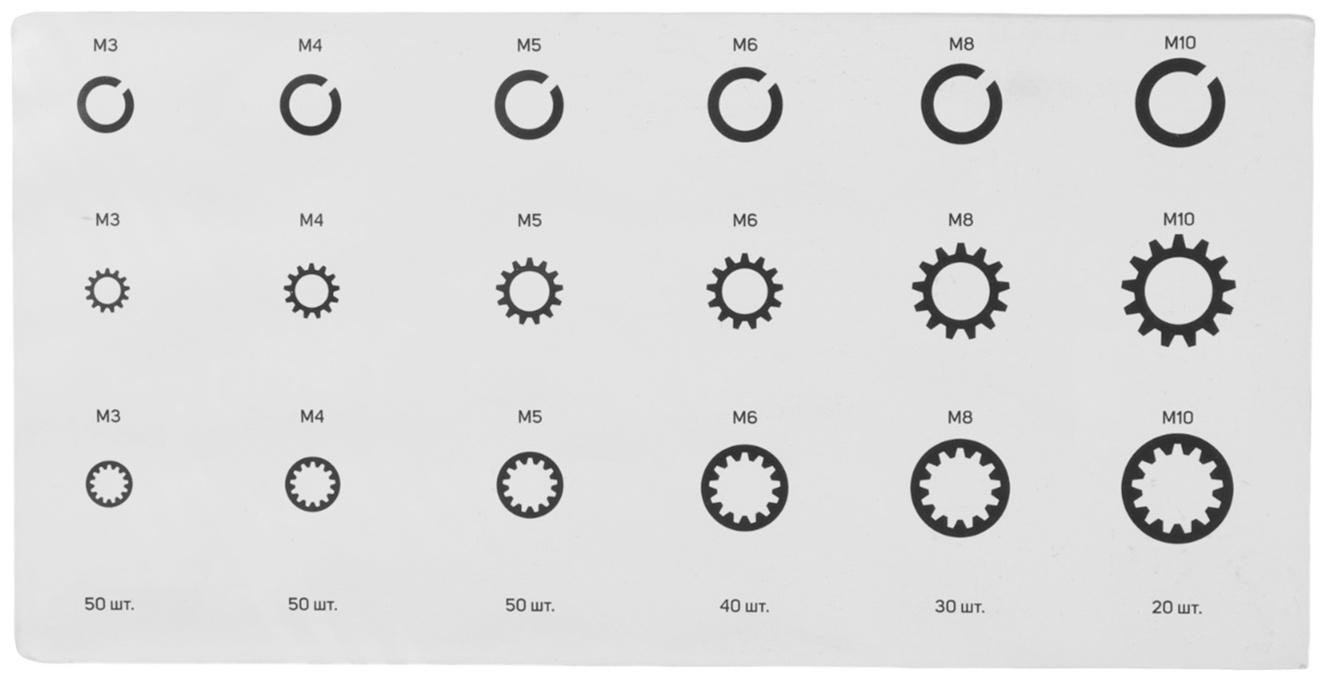 Набор гроверы и корончатые шайбы ТУНДРА krep, 720 предметов