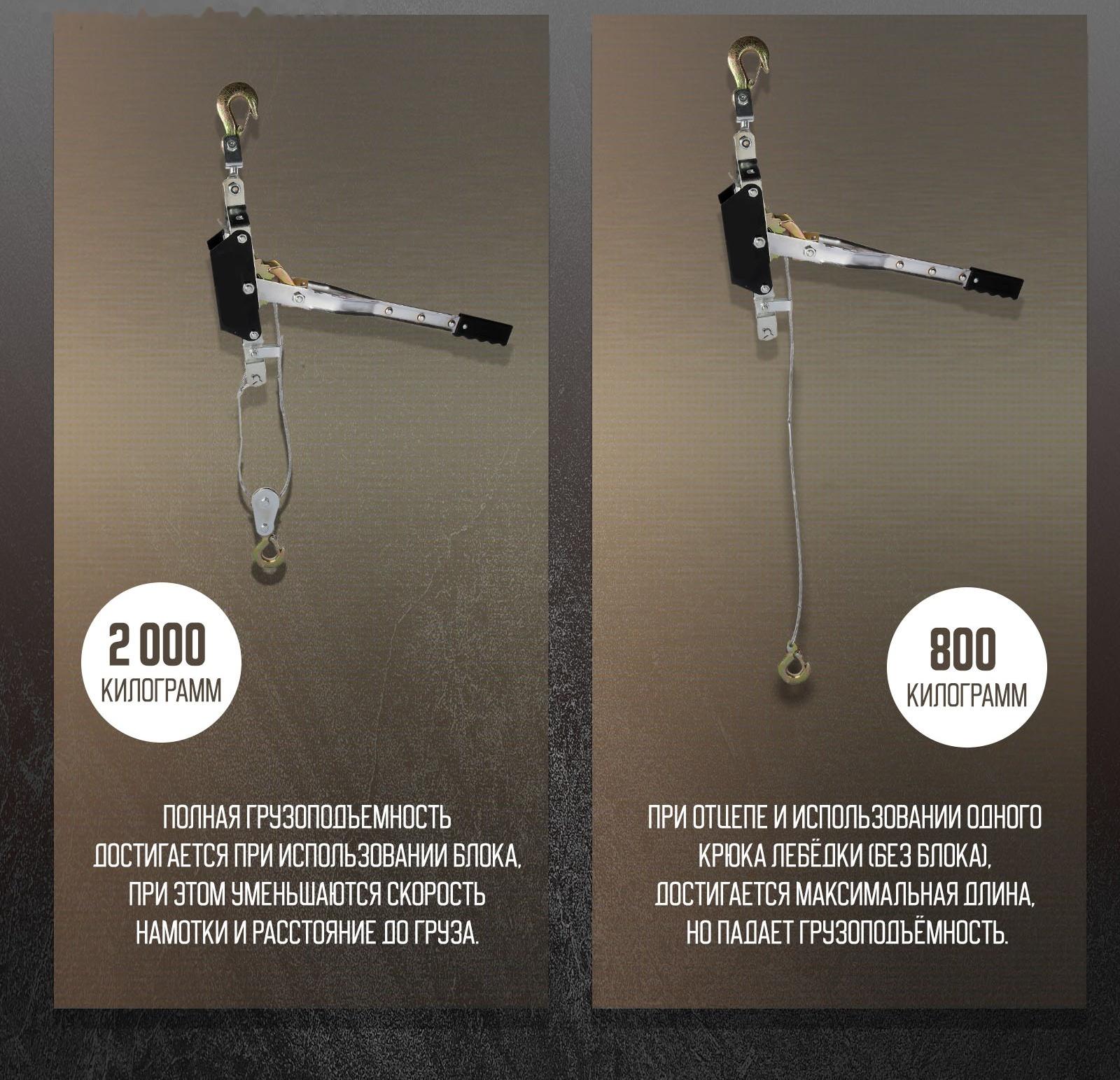 Лебедка рычажная ТУНДРА, двойное храповое колесо, тяга 2 т (подъем 0.8 т), трос 3.6 метра