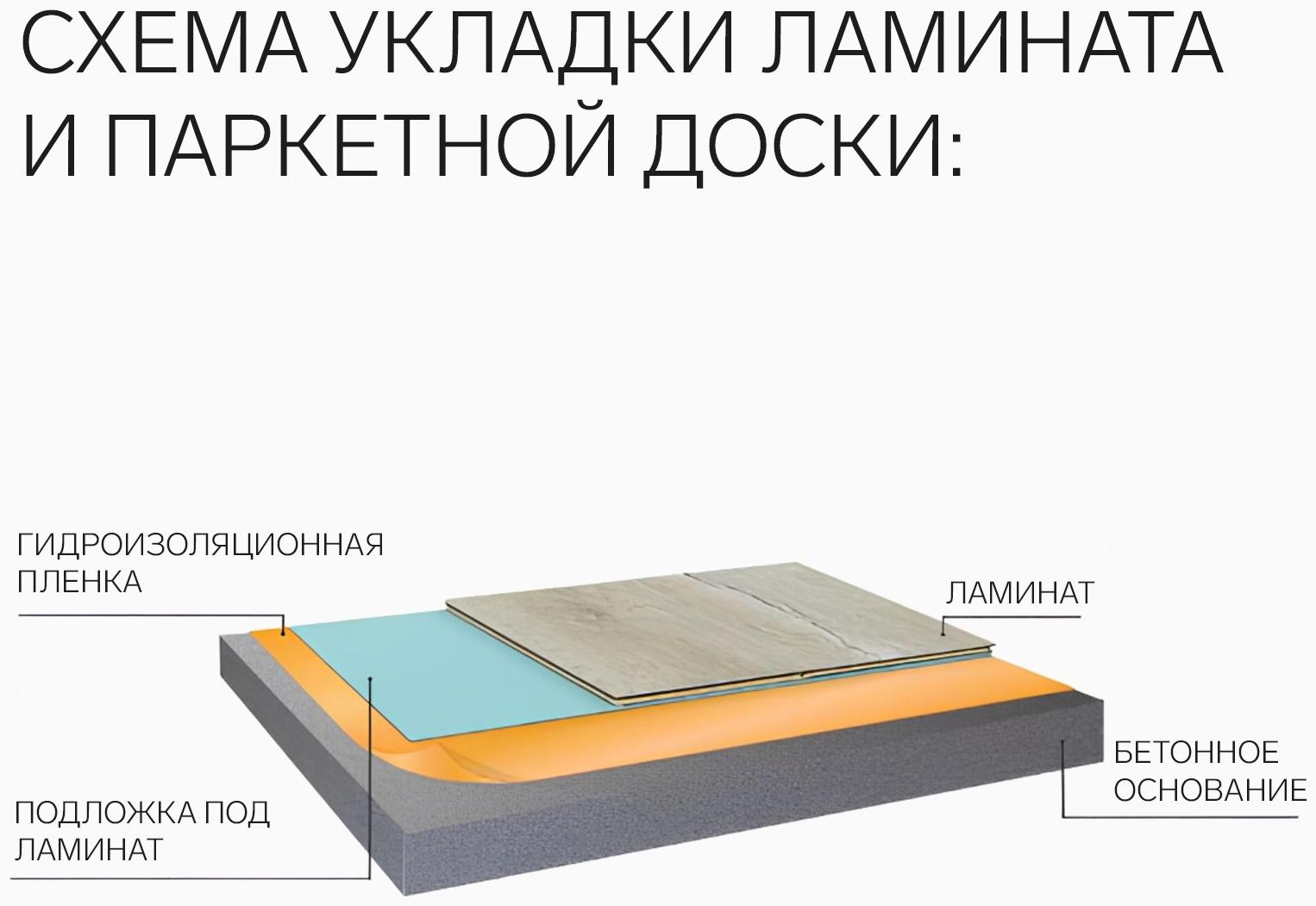 Гидропароизоляционная пленка, оранжевая, 100 мкм,15м2 (2,2×6,82м)