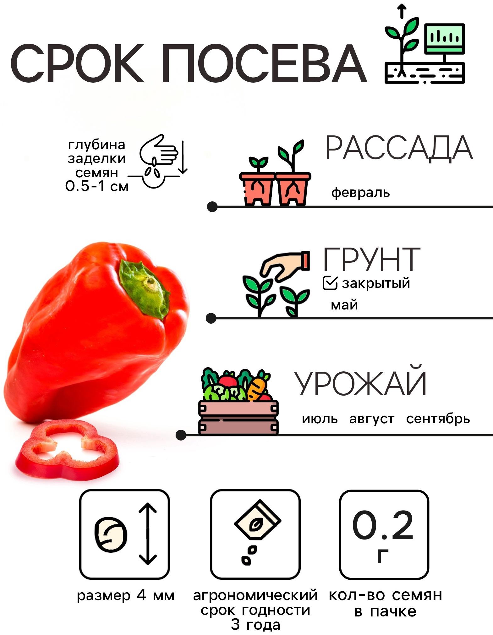 Семена Перец 