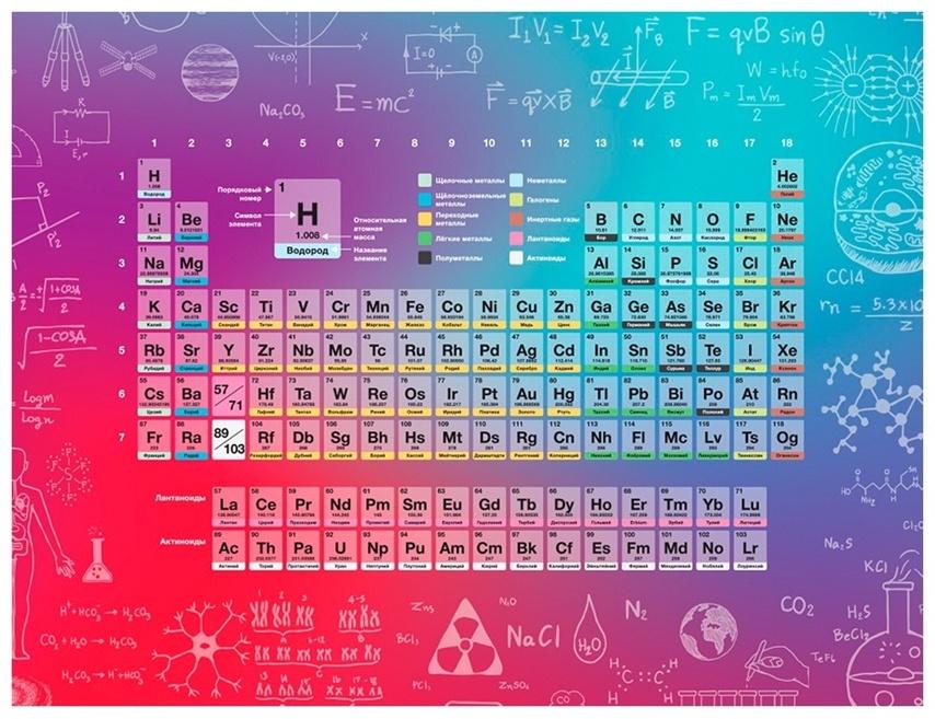Набор для опытов «Большой подарок», для самых маленьких