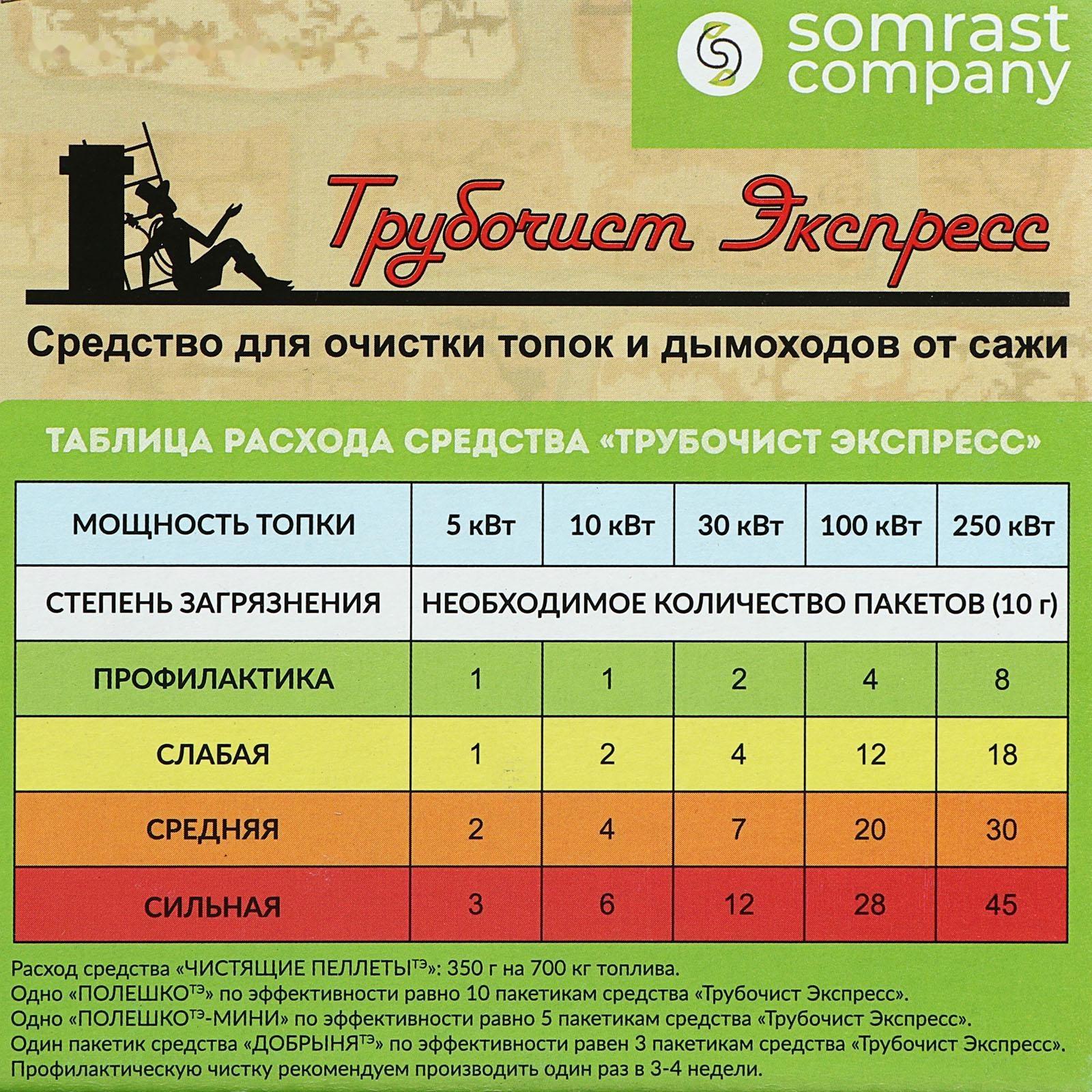 Средство для чистки котлов «Трубочист Экспресс», шоу-бокс 75×10 г