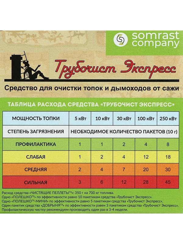 Средство для чистки котлов «Трубочист Экспресс», шоу-бокс 75×10 г