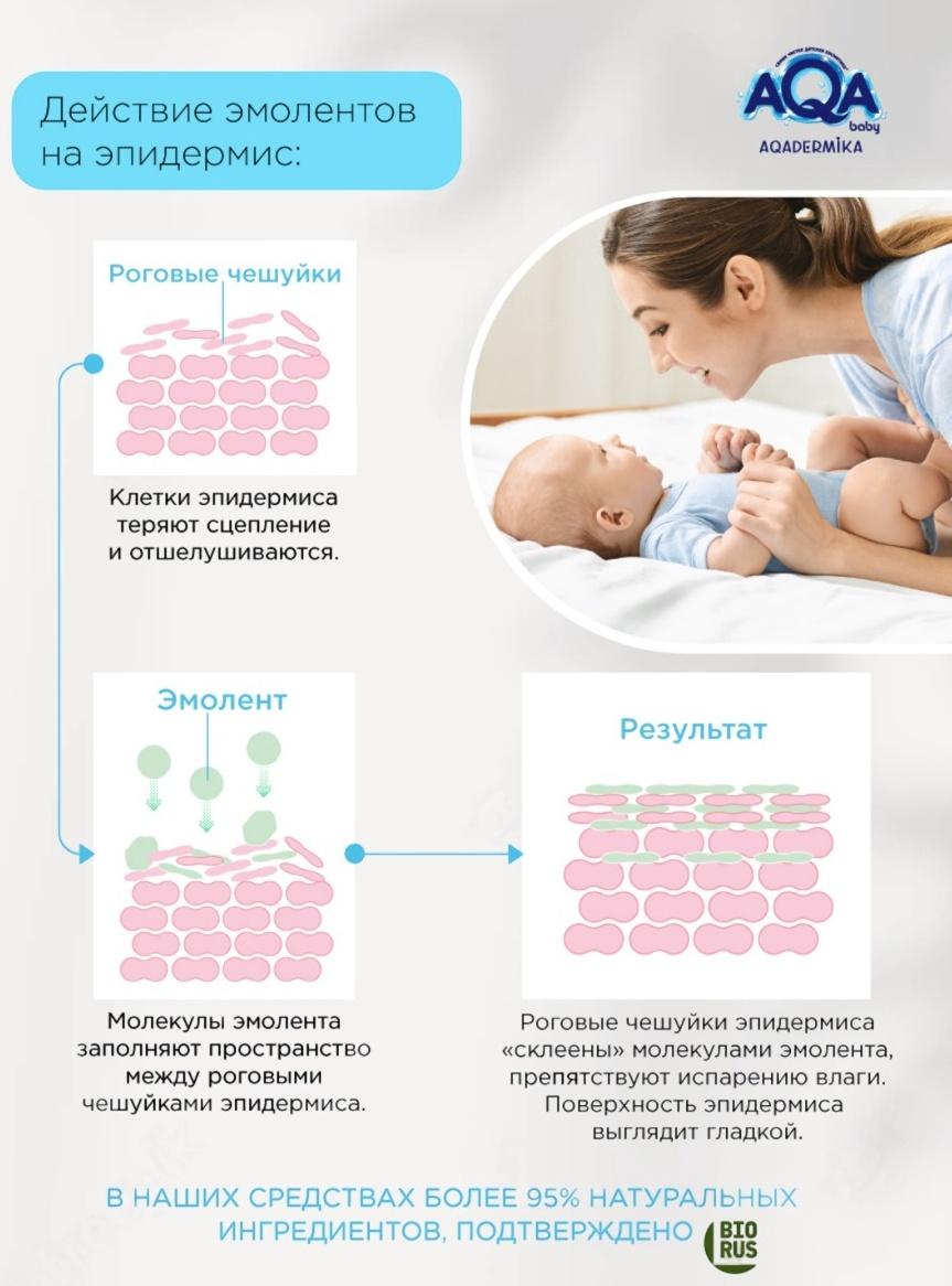 Эмульсия для купания малыша и шампунь 2 в 1 AQA DERMIKA липидная, 250 мл