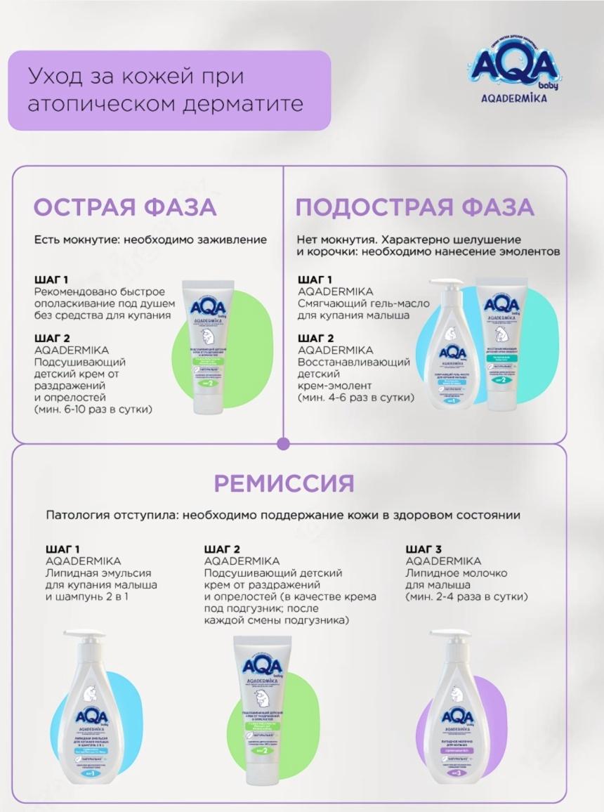 Молочко для малыша AQA DERMIKA липидное, 250 мл