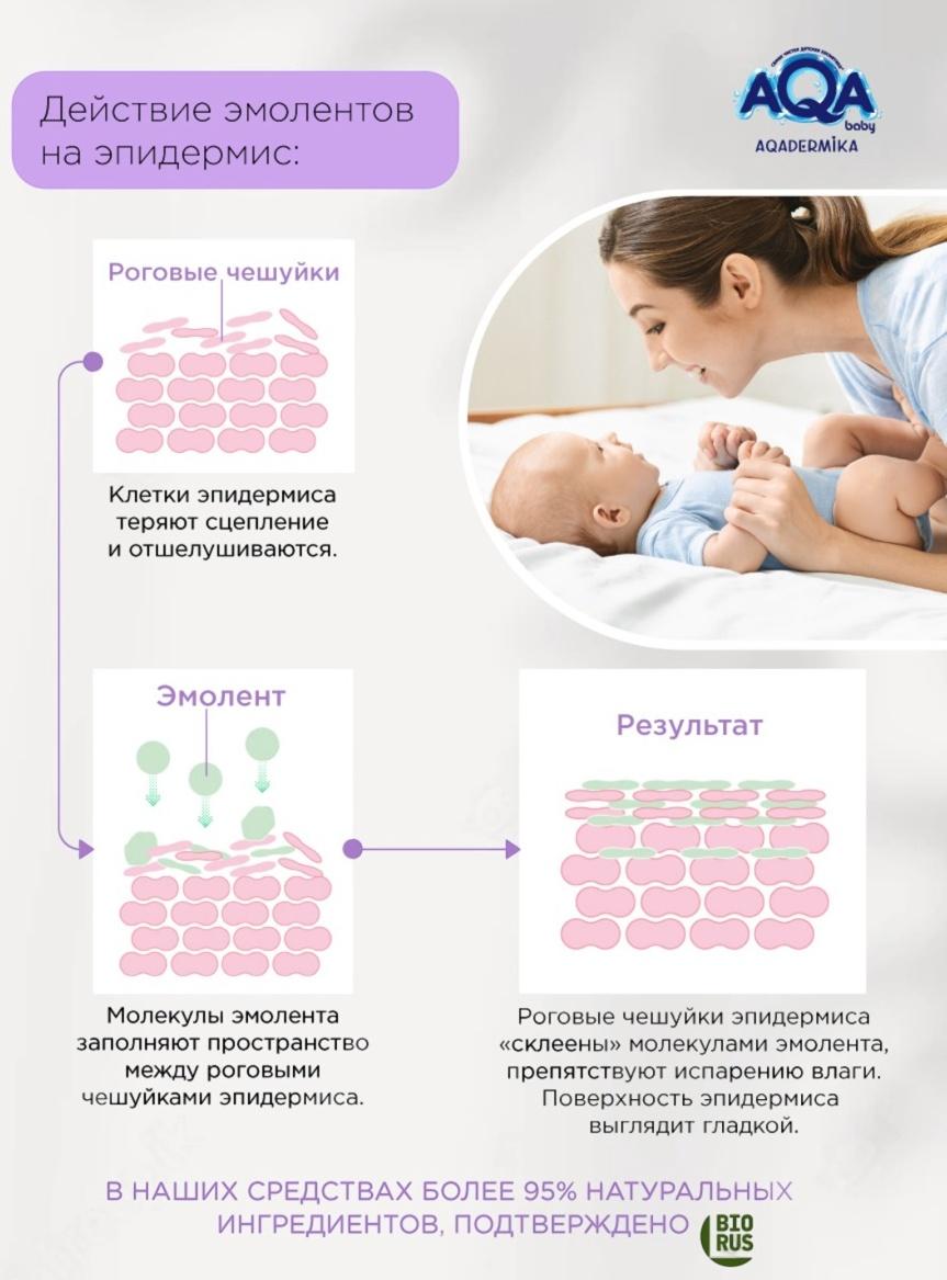 Молочко для малыша AQA DERMIKA липидное, 250 мл