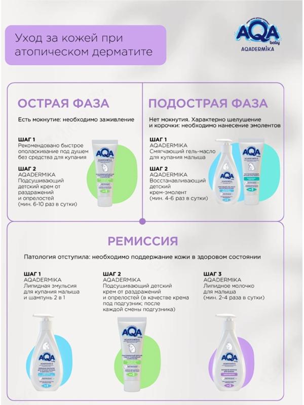 Молочко для малыша AQA DERMIKA липидное, 250 мл