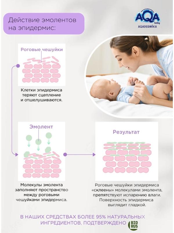 Молочко для малыша AQA DERMIKA липидное, 250 мл