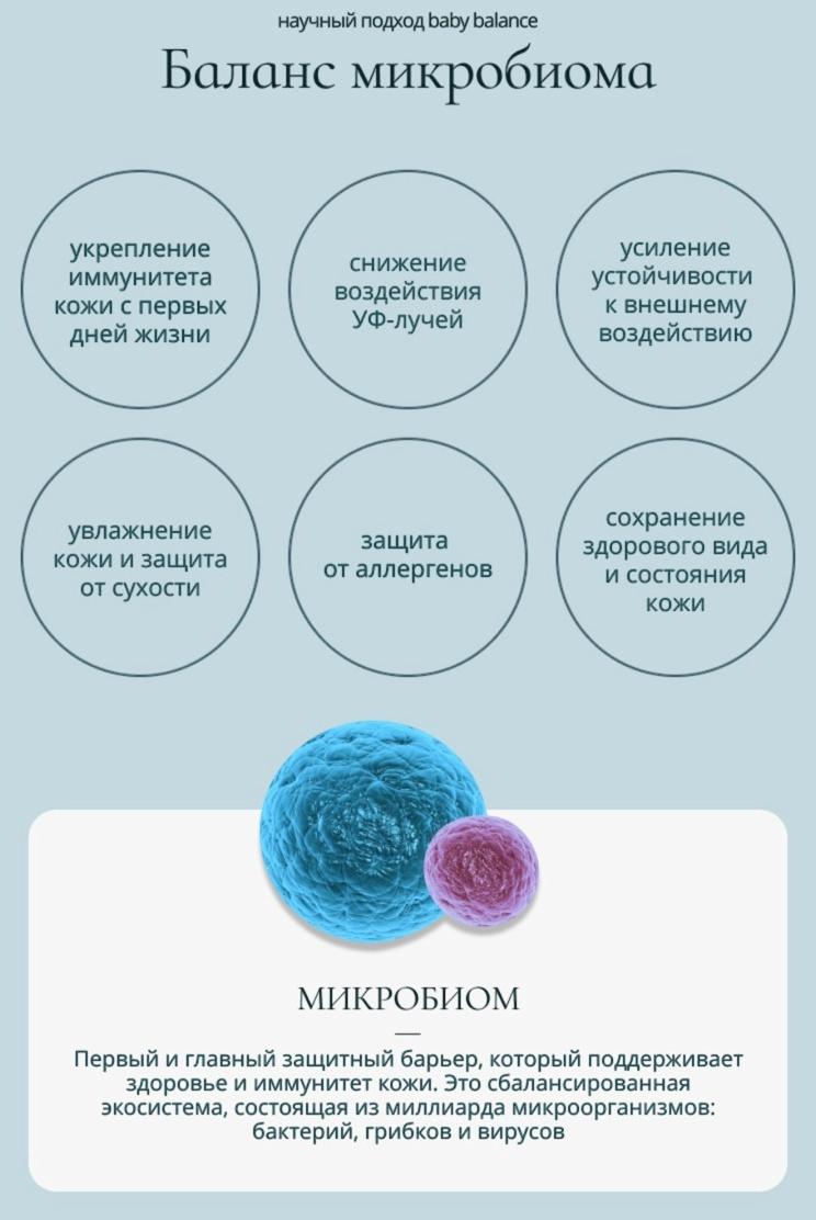 Гель для очищения волос и тела младенца Baby Balance мягкий, 250 мл