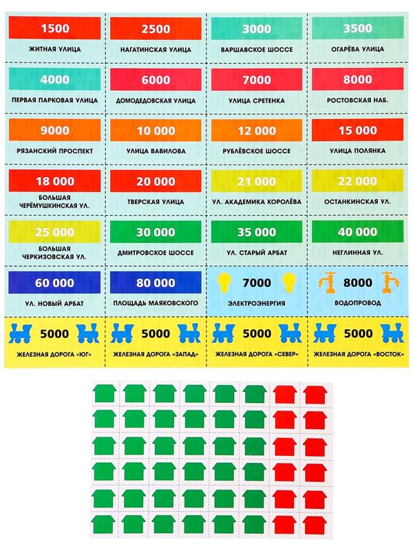 Настольная игра экономическая «Миллионер», 2-6 игроков, 6+