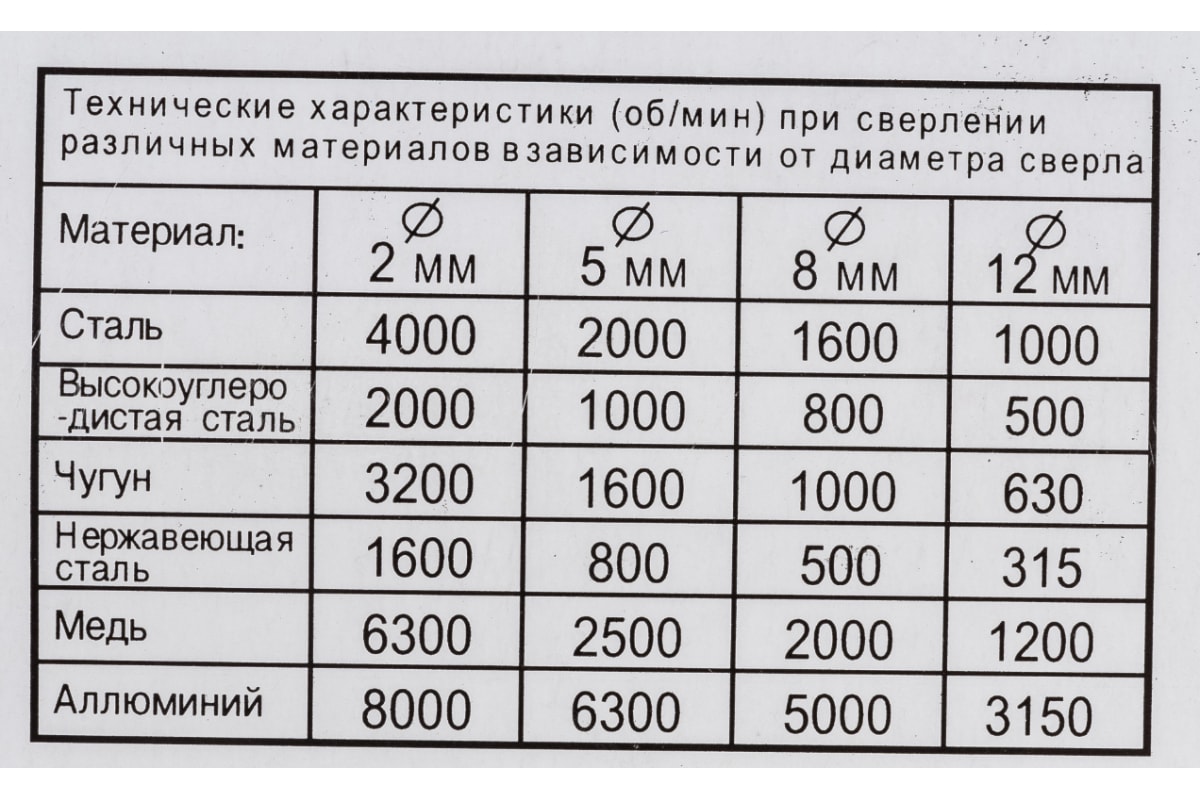 Сверло Skrab 29068 по металлу 6,8 х 109 мм. / 1 шт.