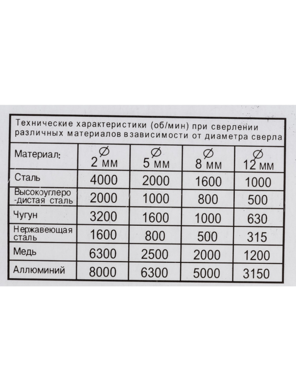 Сверло Skrab 29068 по металлу 6,8 х 109 мм. / 1 шт.