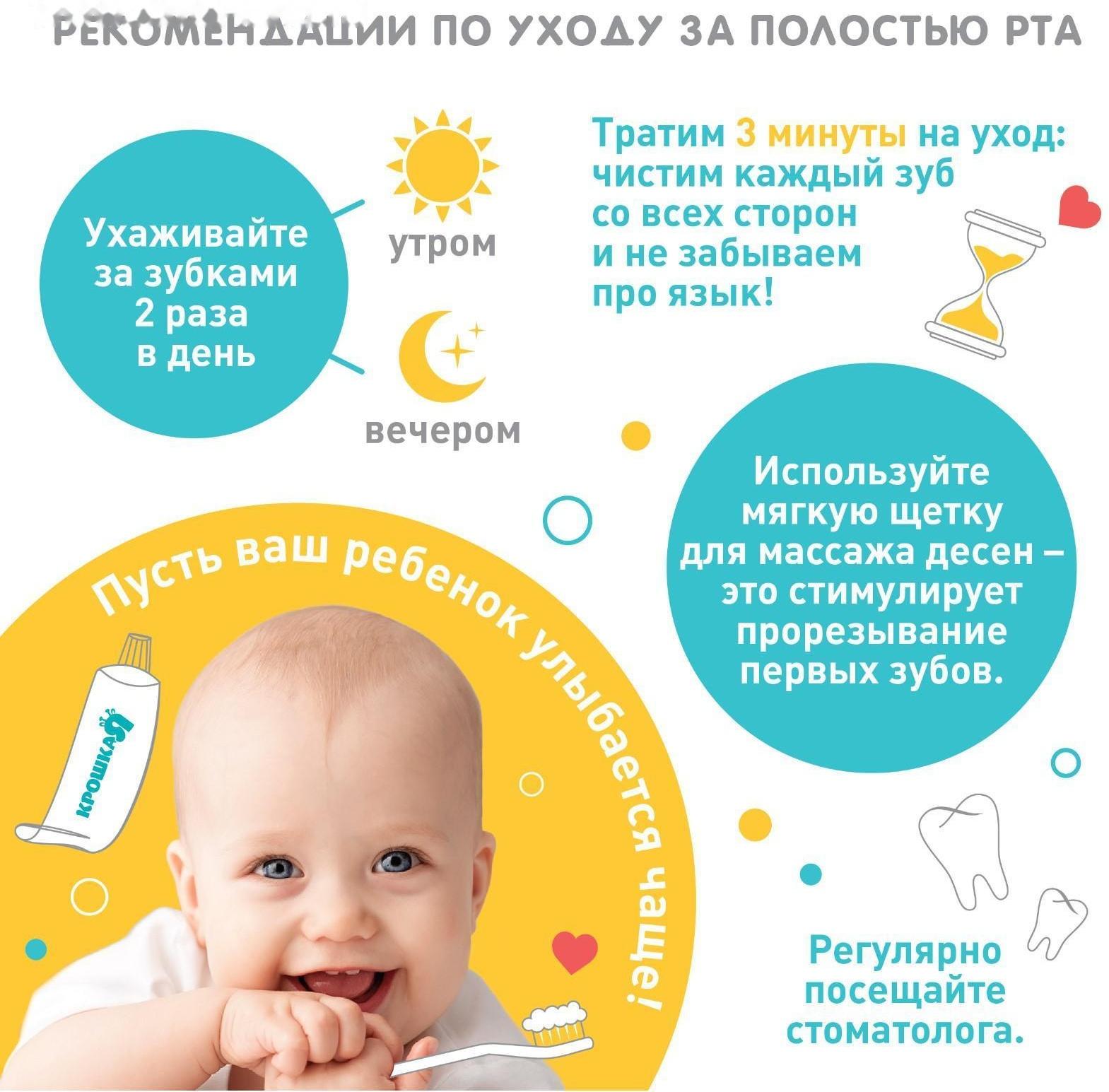 Детская зубная щетка, прорезыватель - массажер, силиконовая, на палец от 3 мес.