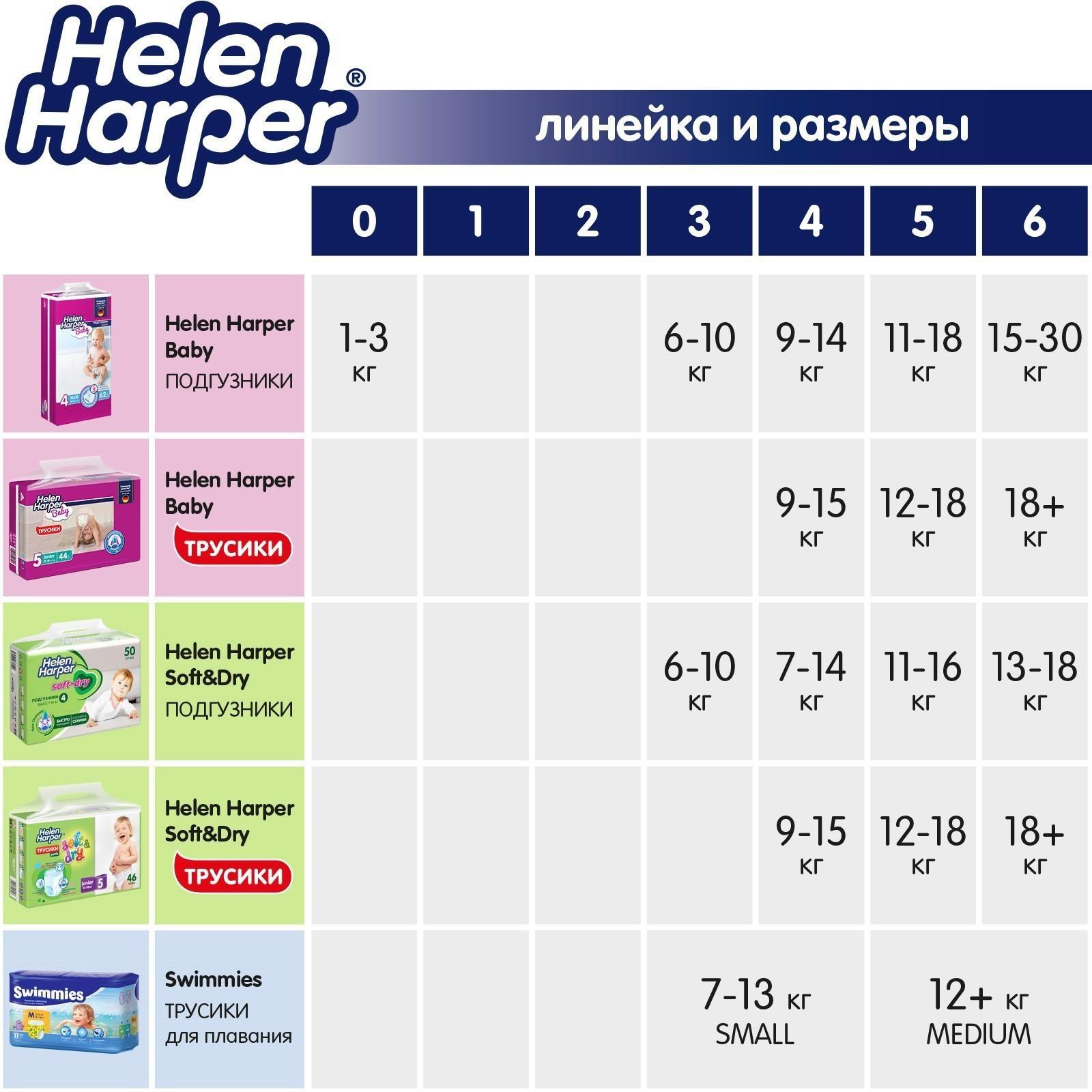 Детские подгузники Helen Harper Soft & Dry Junior(11-25 кг), 44 шт.