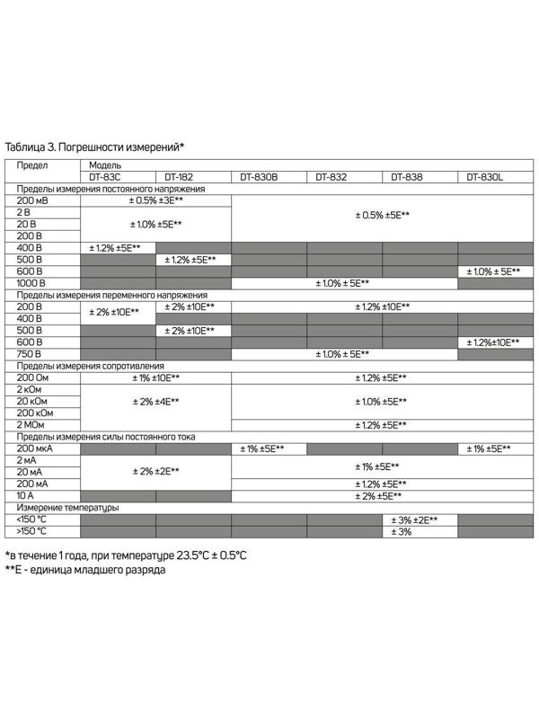 Мультиметр ТУНДРА mini, DT-83C, ACV/DCV, DCA, 200-2МΩ, проверка батареек 9V