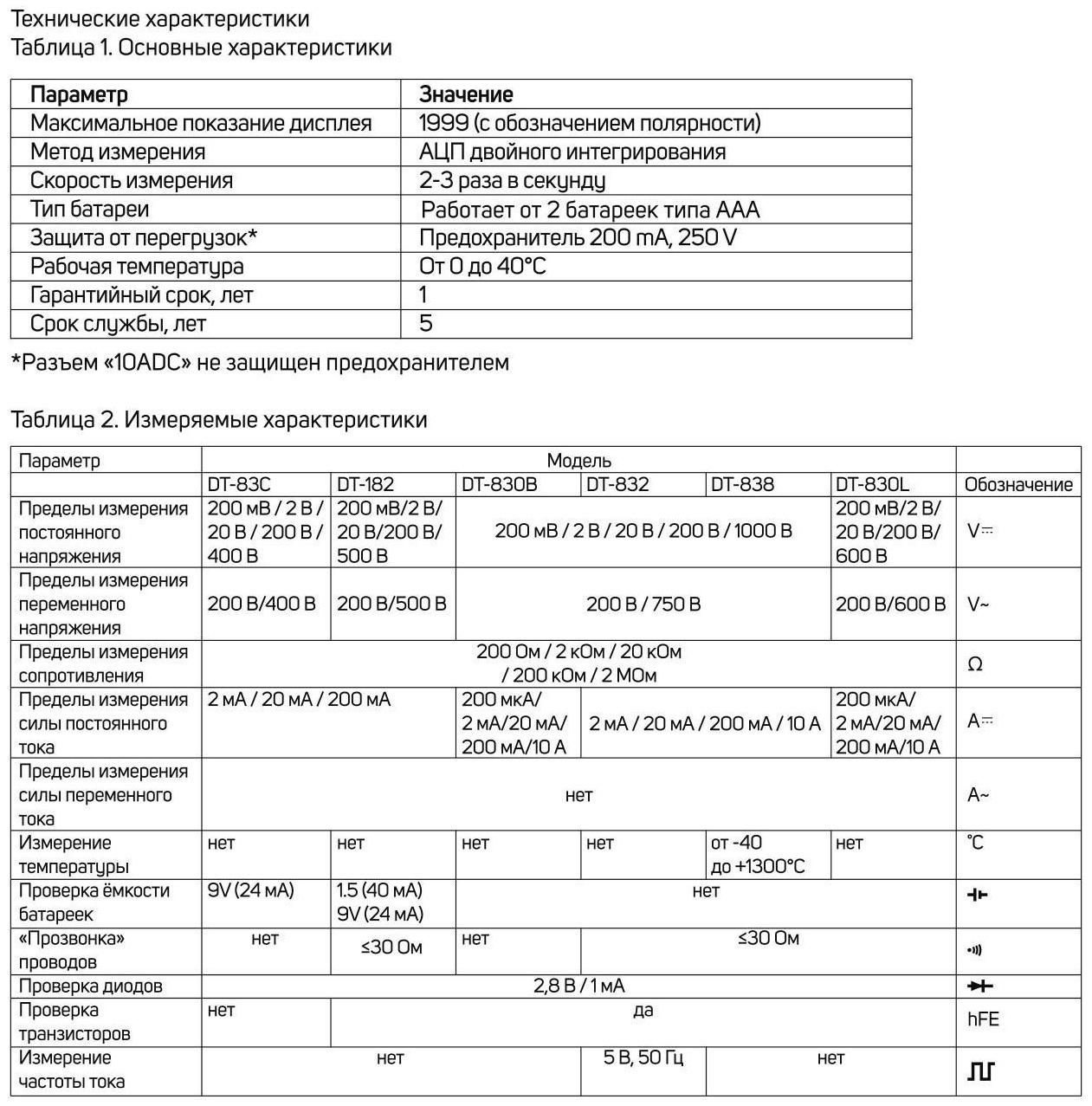 Мультиметр ТУНДРА mini, DT-182, ACV/DCV, DCA, 200-200MΩ, проверка батареек 1.5 и 9V