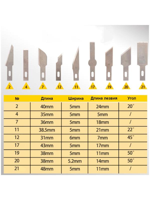 Инструмент для творчества набор 3 ножа + 10 лезвий пластик, металл 2,5х23х19,5 см