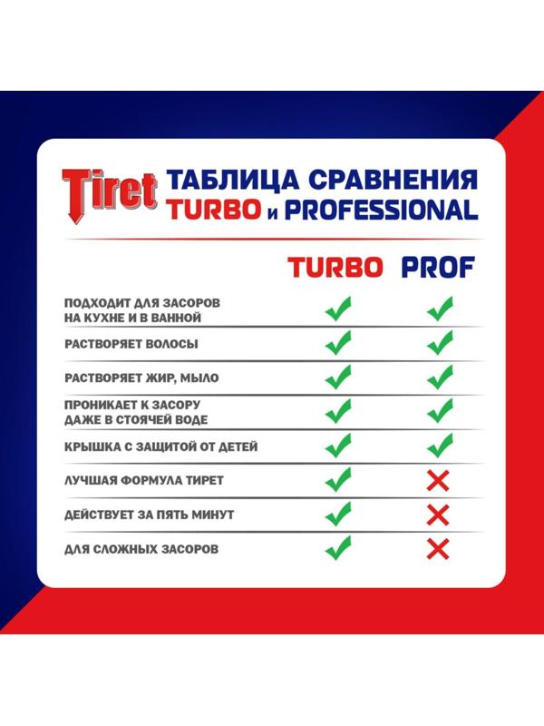 Гель для удаления засоров в трубах Tiret 
