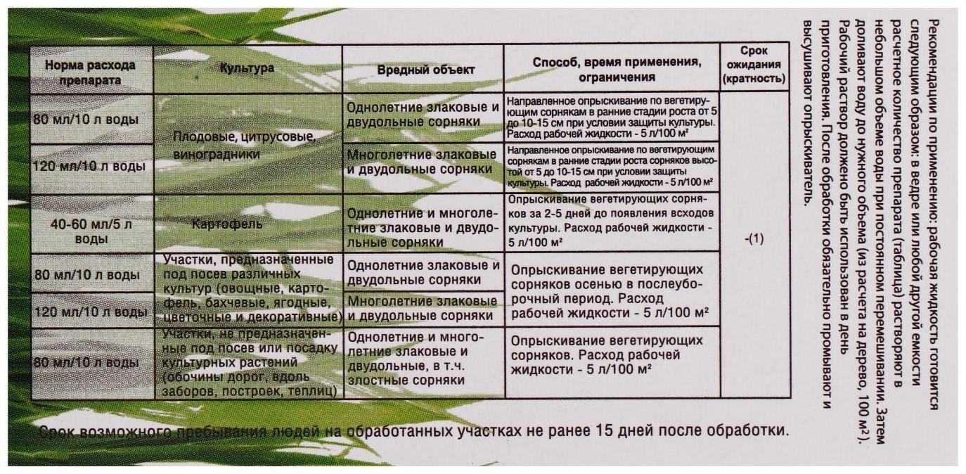 Средство сплошного уничтожения сорняков 