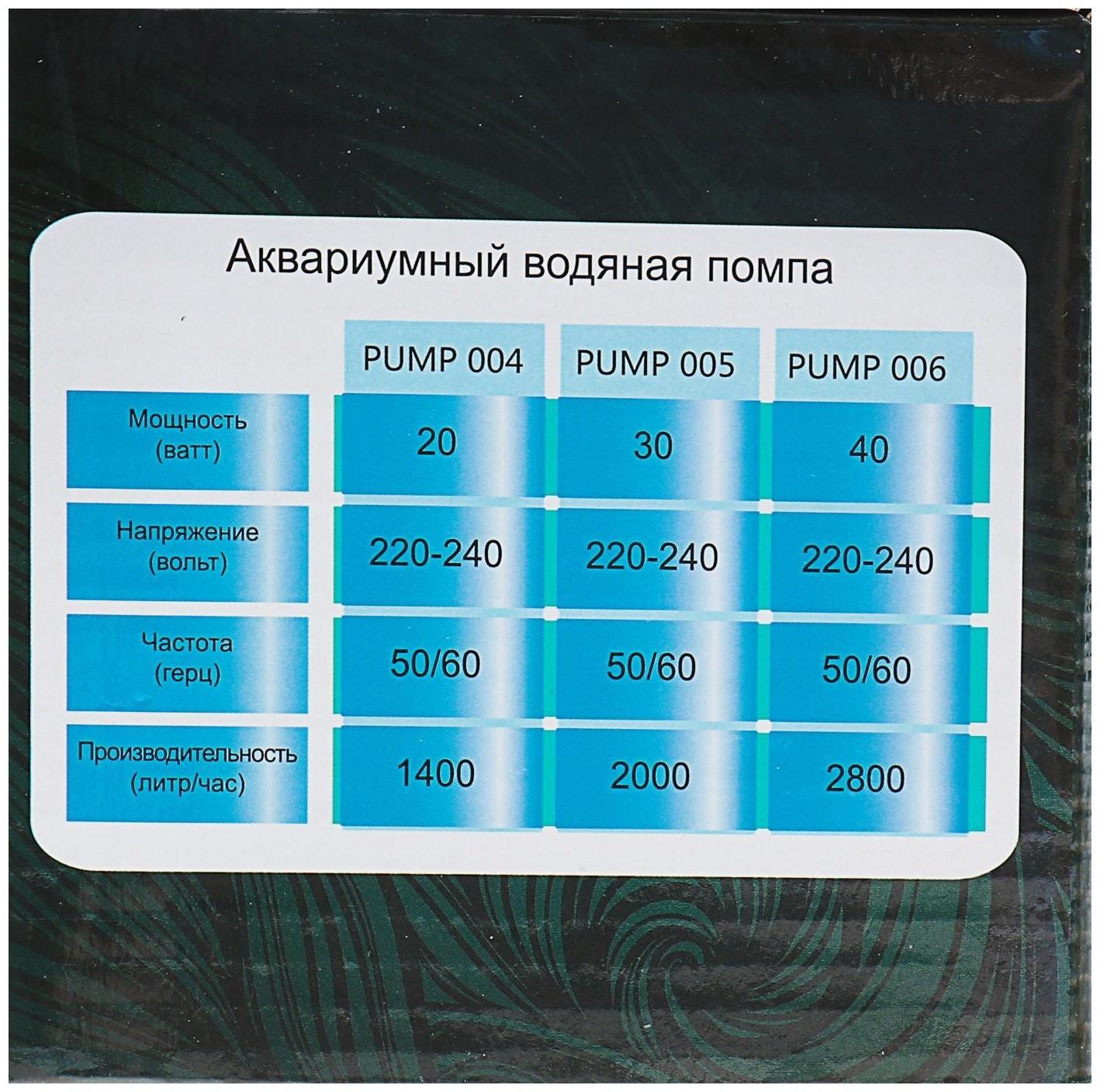 Помпа водяная BARBUS PUMP 004, 1400 л/ч