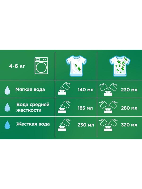 Стиральный порошок Ariel Color, автомат, 6 кг