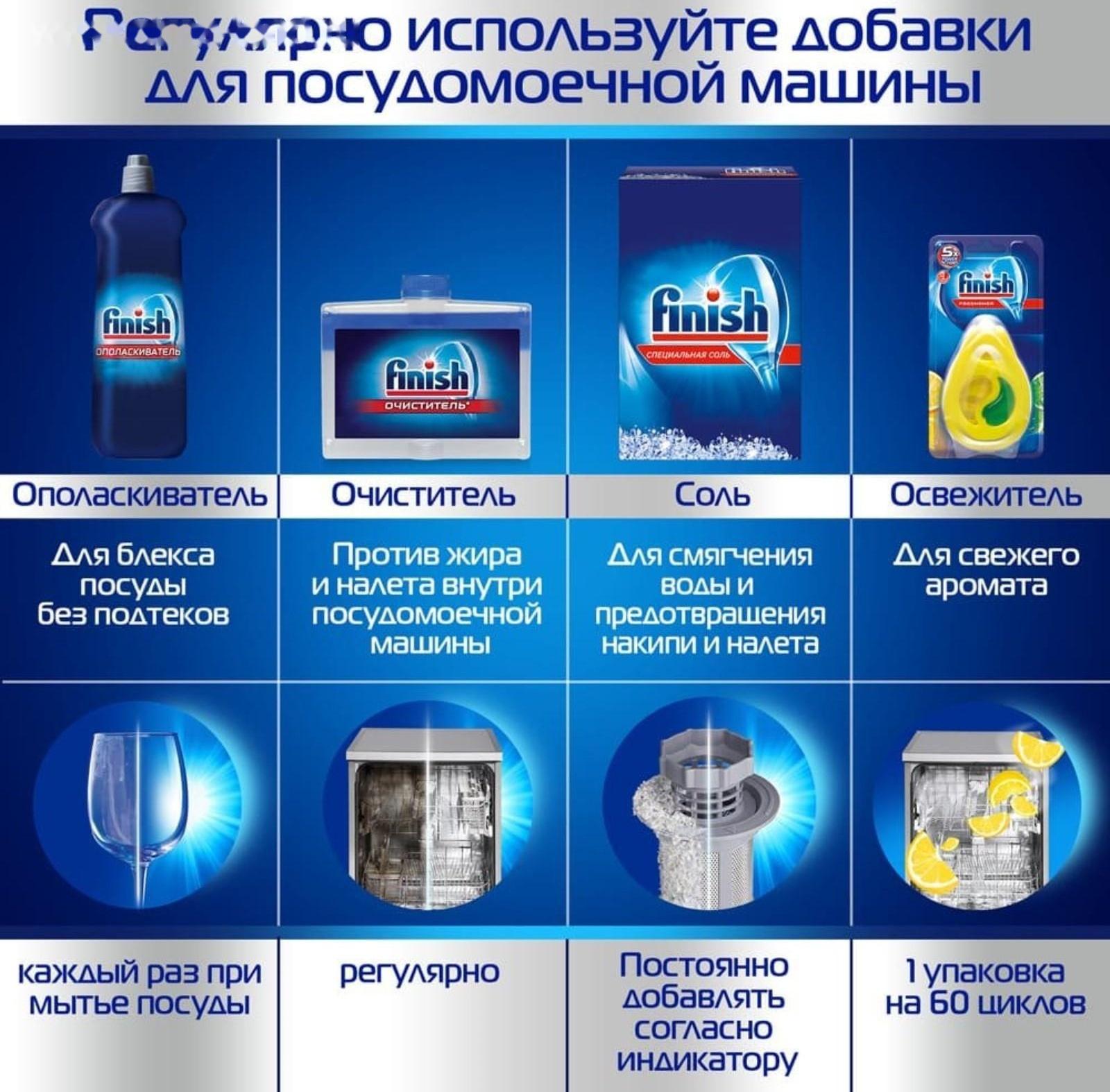 Ополаскиватель для посудомоечных машин Finish 