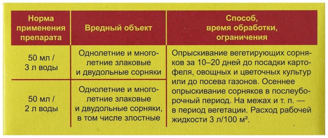 Средство для сплошного уничтожения сорняков 