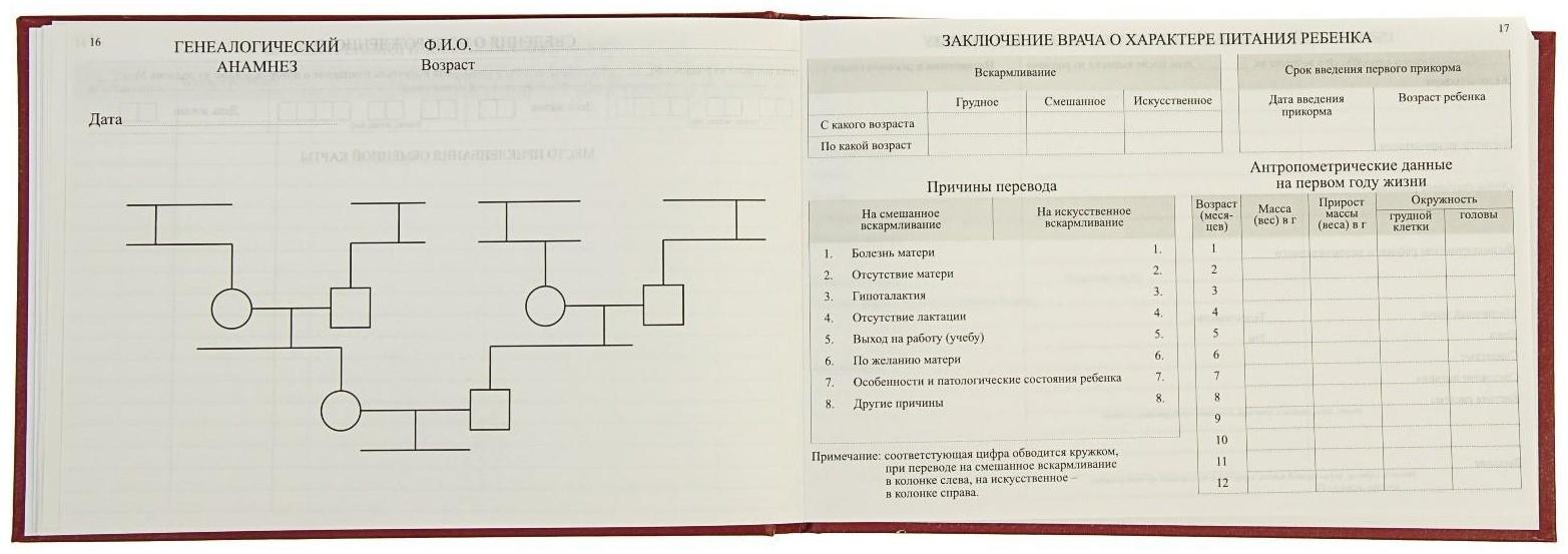 Медицинская карта ребёнка 