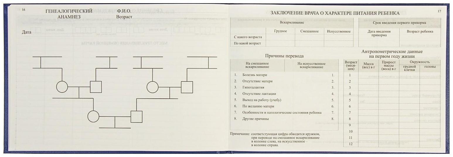 Медицинская карта ребёнка 