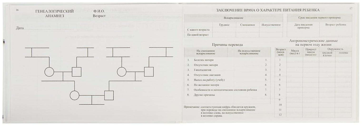 Медицинская карта ребёнка 