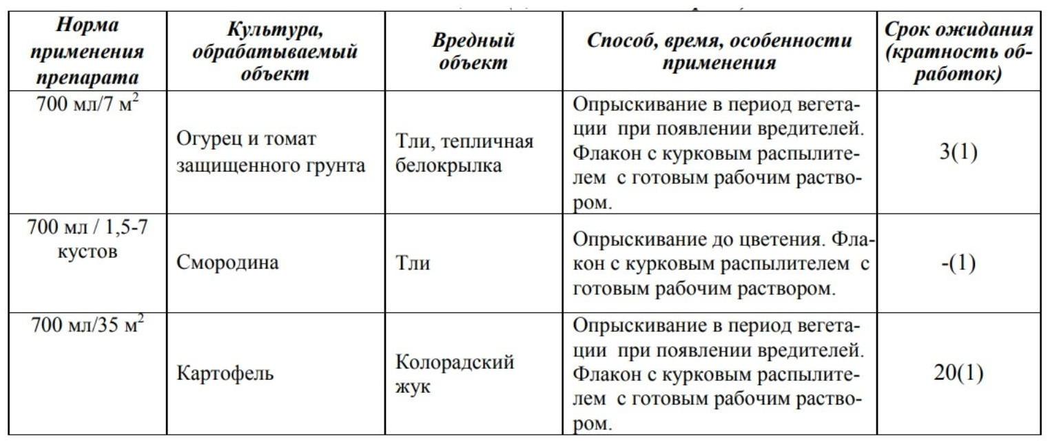 Средство от тли на всех культурах 