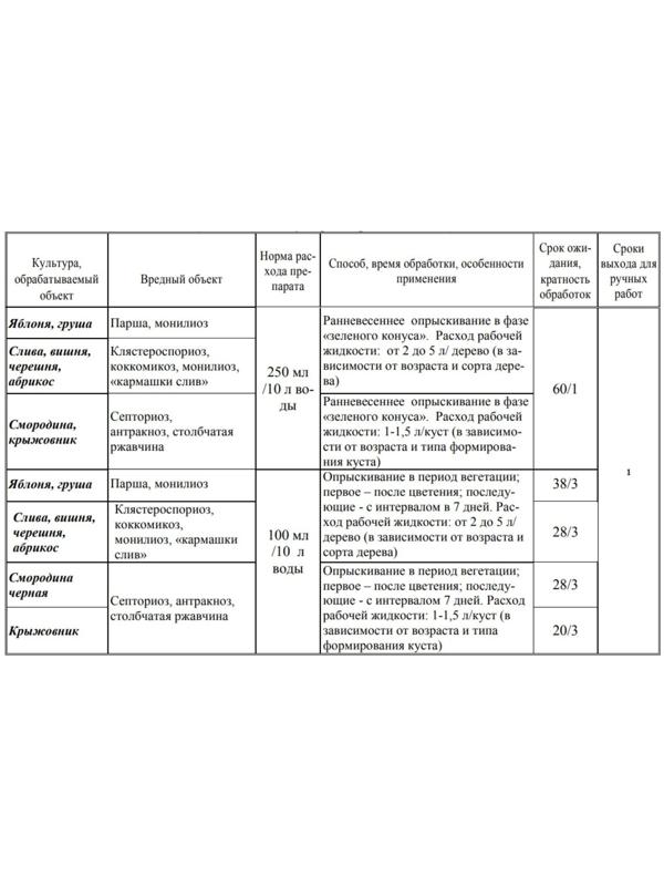 Средство от болезней растений 