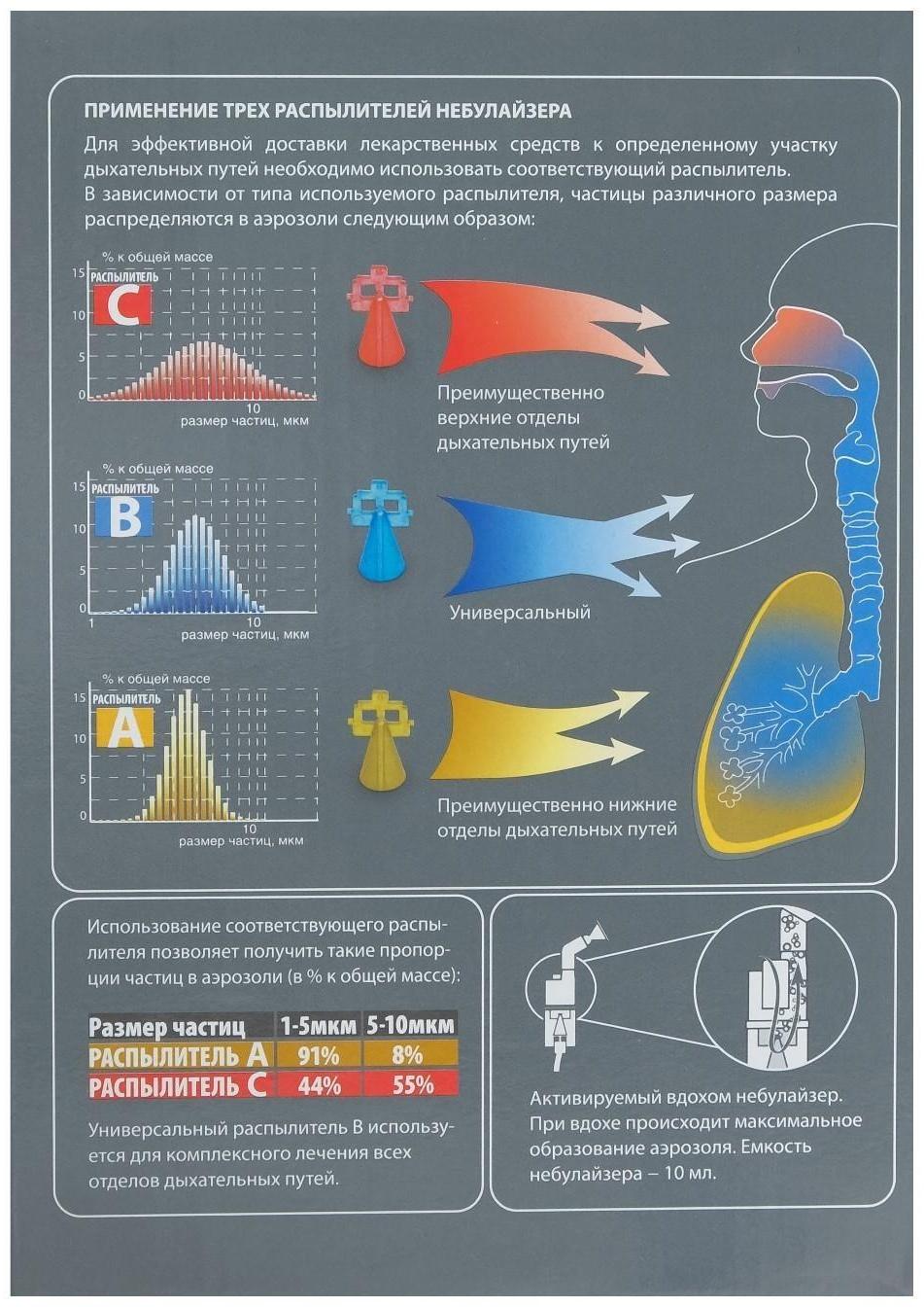 Ингалятор Little Doctor LD-212С + ПОДАРОК Термометр 
