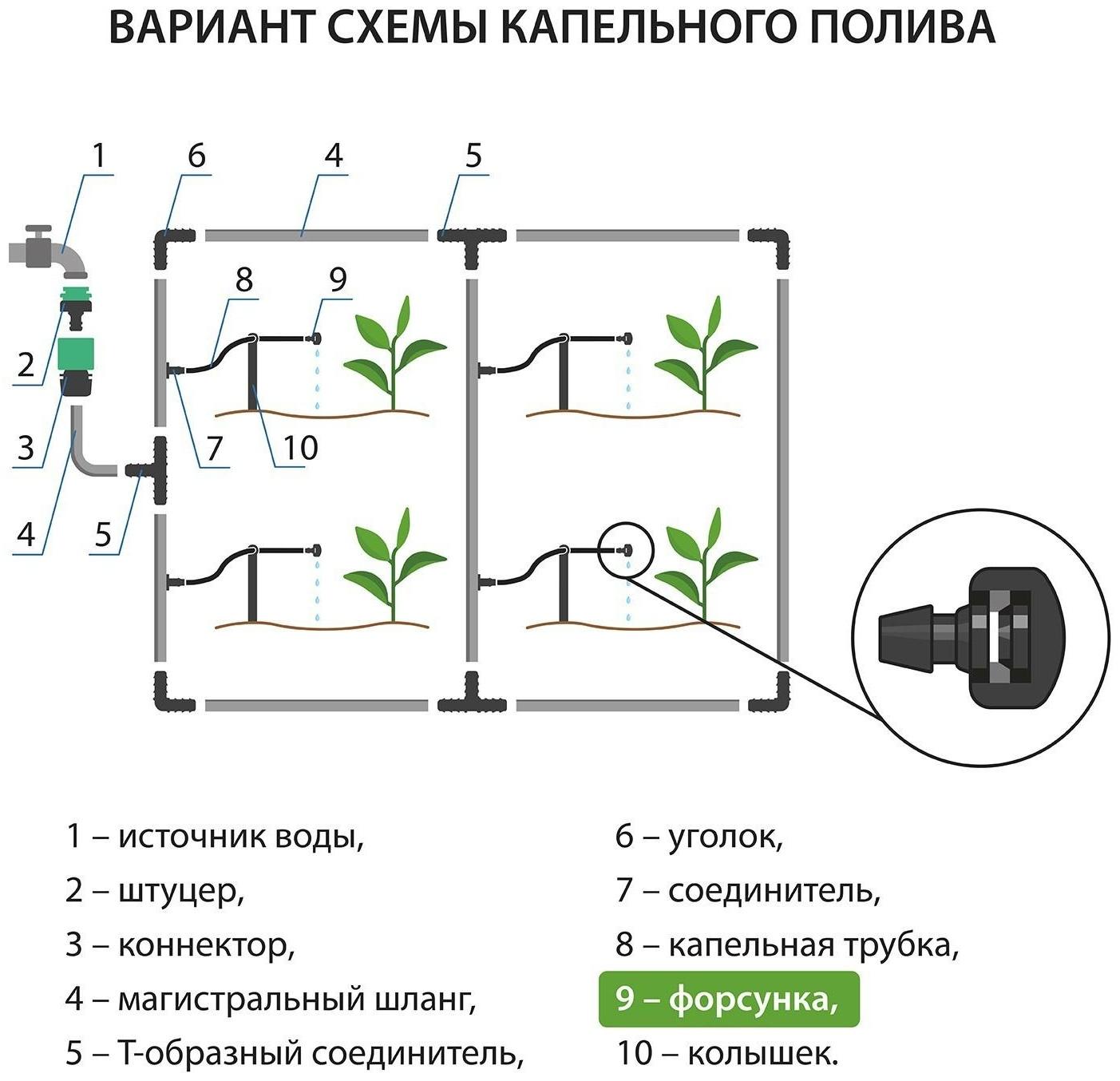 Форсунка для капельного полива, 5 мм, пластик
