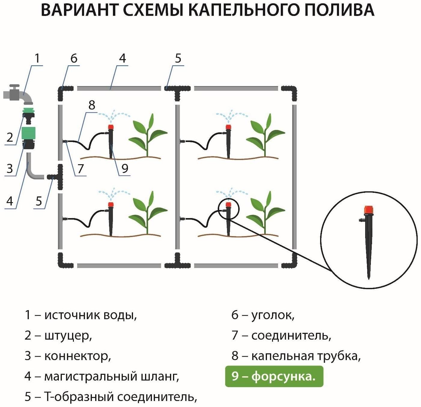 Форсунка-ороситель разбрызгивающая для капельного полива, с пикой, пластик