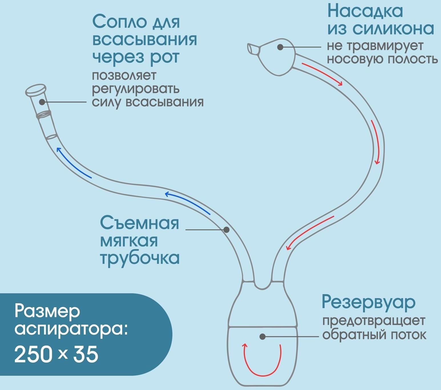 Детский назальный аспиратор, с отводной трубкой, цвет голубой