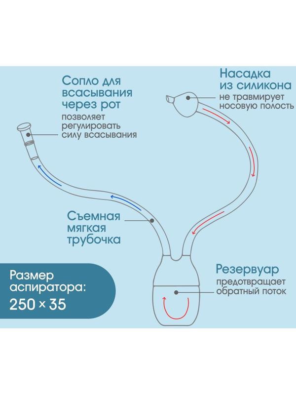Детский назальный аспиратор, с отводной трубкой, цвет голубой