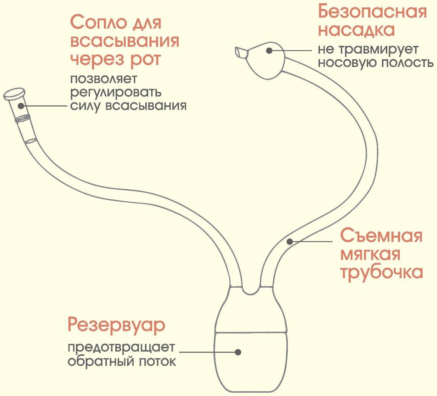 Детский назальный аспиратор, с отводной трубкой, цвет желтый