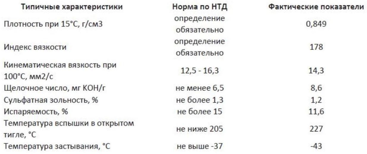 Моторное масло Sintec Luxe 5W-40, п/синтетическое, 1 л