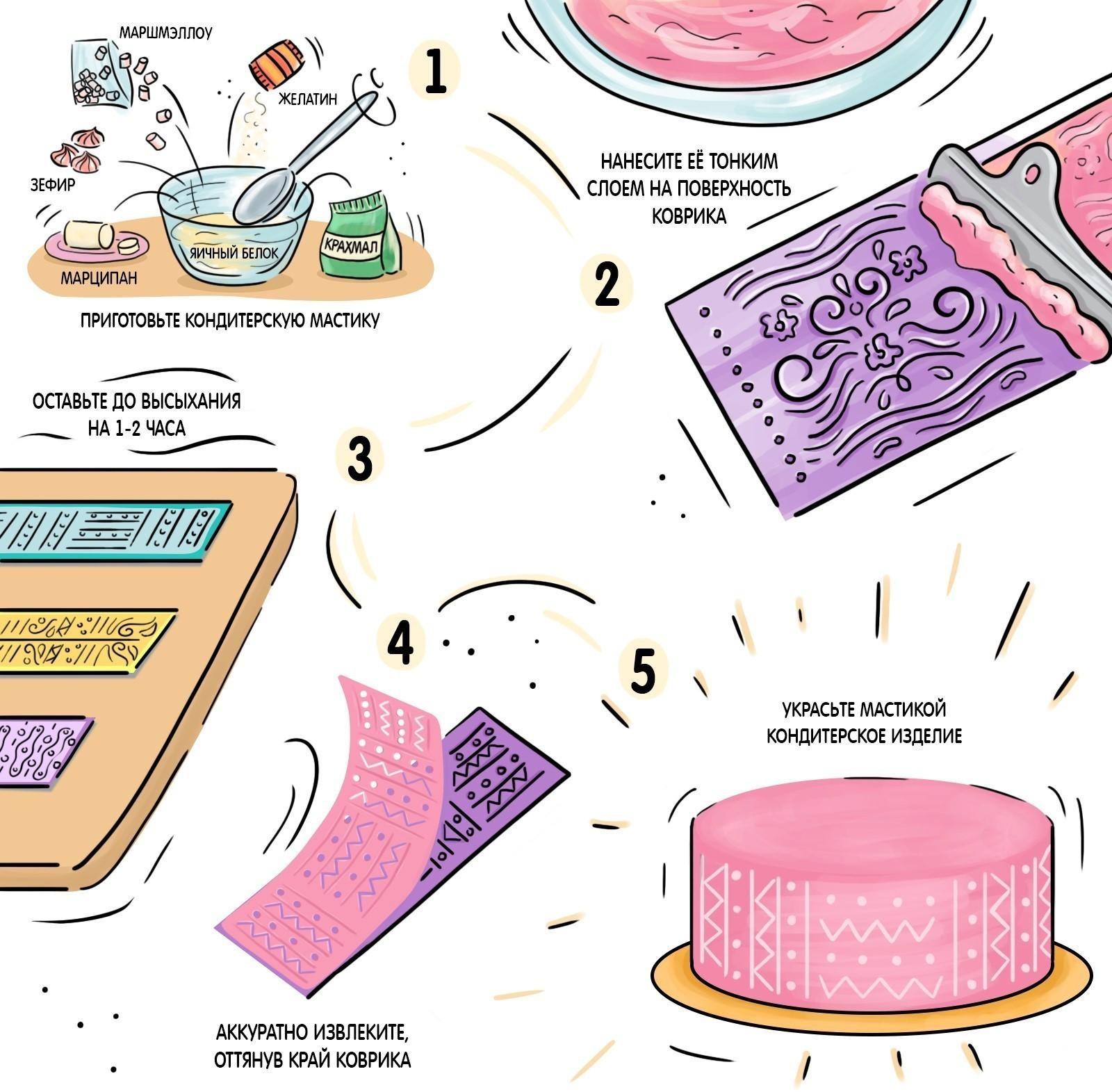 Коврик для айсинга силиконовый Доляна «Восхищение», 39×29,5 см, цвет МИКС