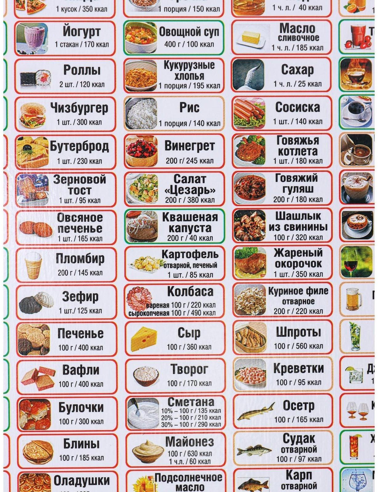 Доска разделочная деревянная «Таблица калорий», 29×21 см