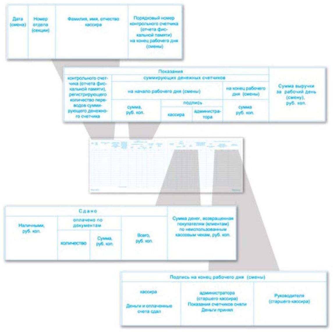 Журнал кассира-операциониста А4, 48 листов, BRAUBERG, форма КМ-4