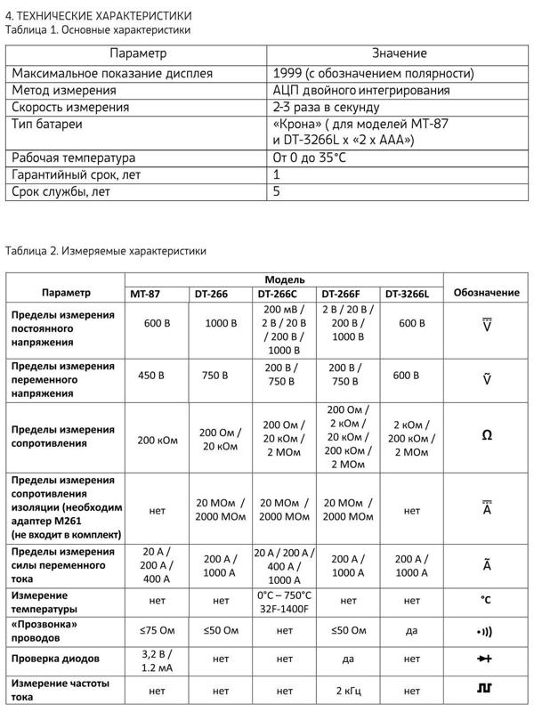 Токовые клещи ТУНДРА, DT-266, ACV/DCV, ACA, 200-20KΩ, изоляции 20-2000MΩ, прозвон