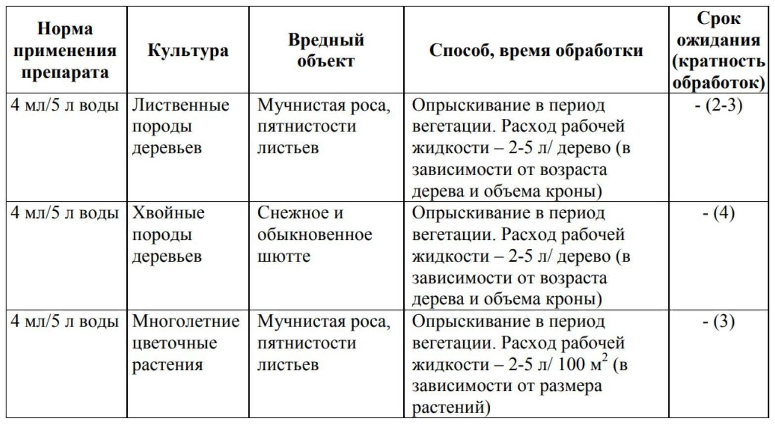 Средство от болезней хвойных растений Ракурс, 4 мл