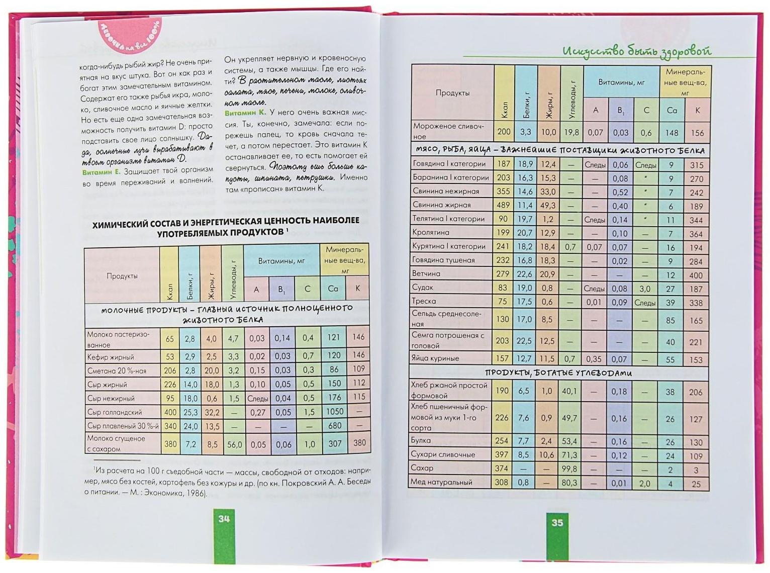 «Девочка на все 100%. Лучшая книга для современных девчонок»