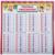 «Все обучающие плакаты под одной обложкой. От азбуки до таблицы умножения», Емельянова С. В.