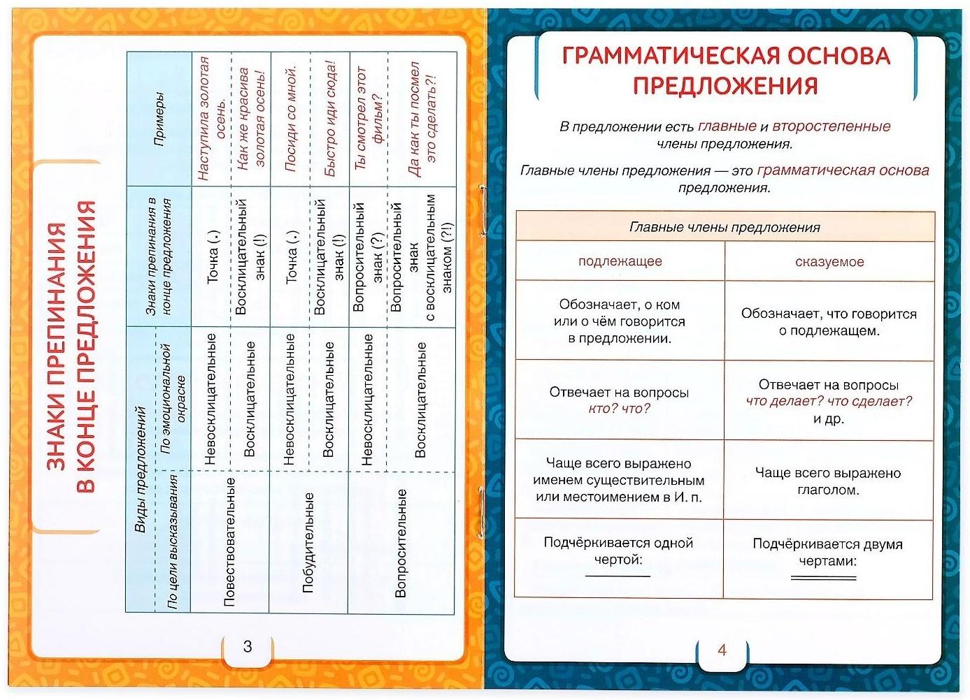 Шпаргалки по русскому языку набор «Для начальной школы», 6 шт.