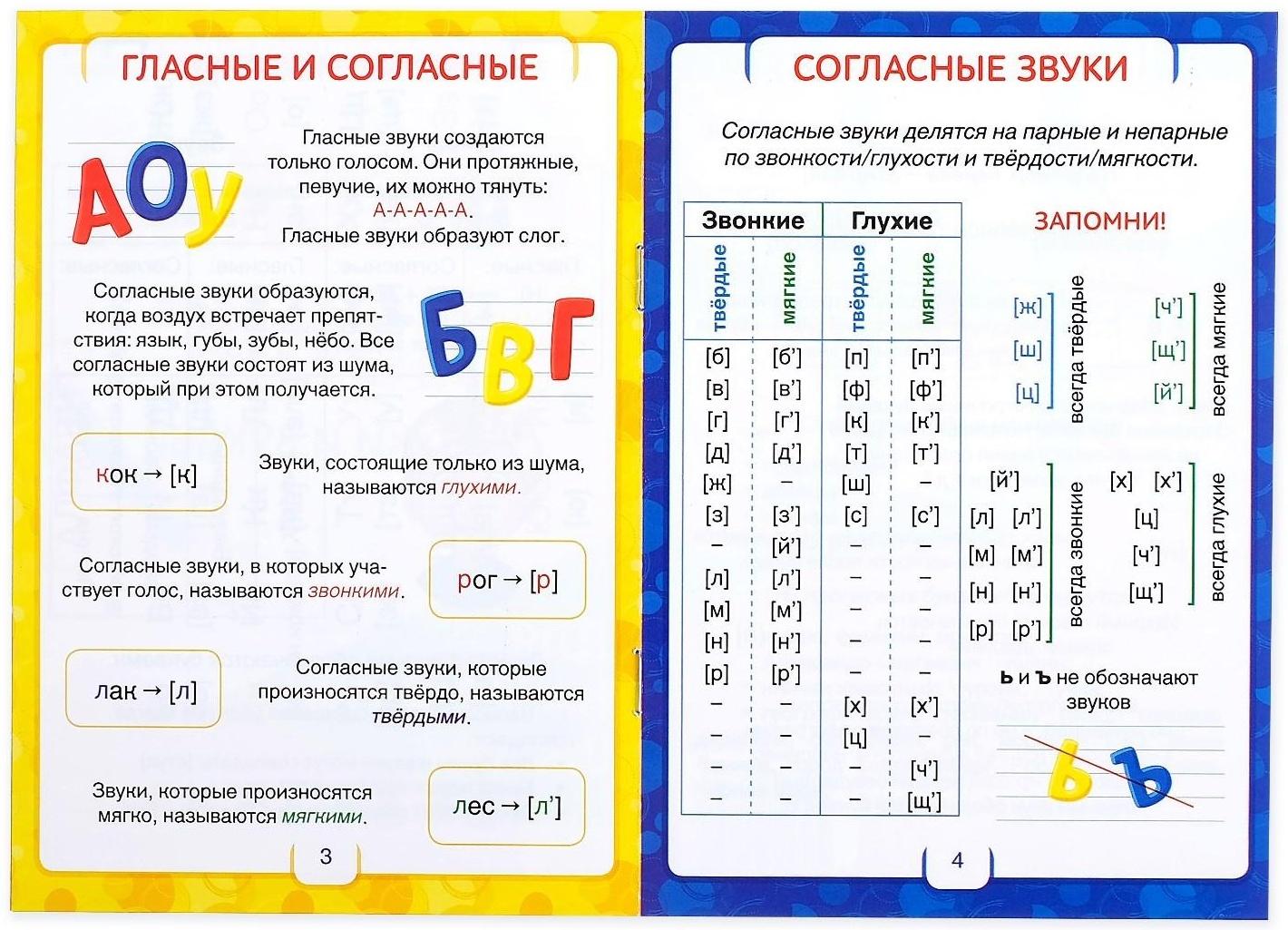 Шпаргалки по русскому языку набор «Для начальной школы», 6 шт.