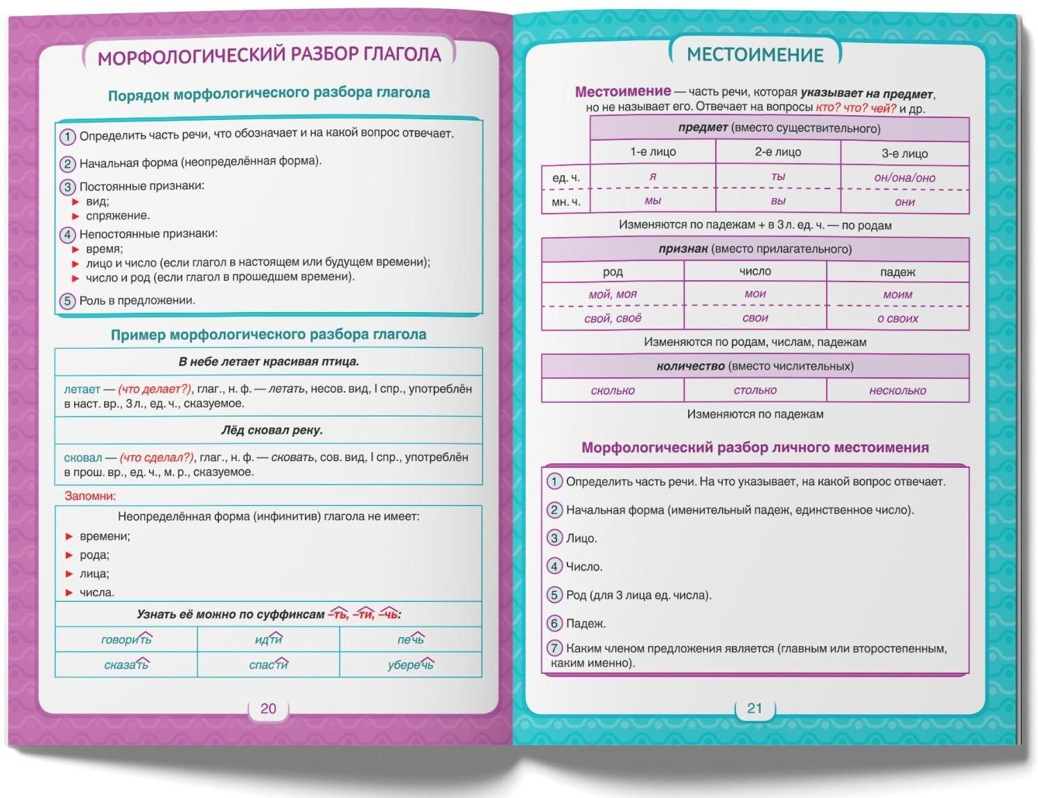 Сборник шпаргалок «Все правила по русскому языку для начальной школы», 36 стр.