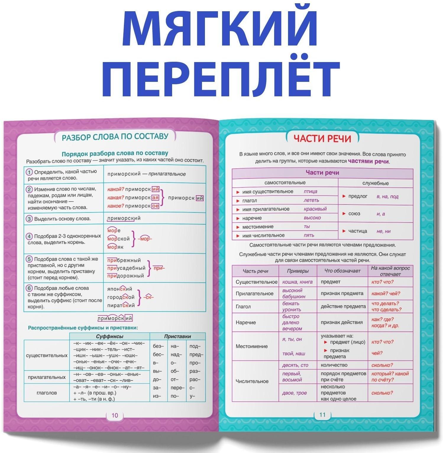 Сборник шпаргалок «Все правила по русскому языку для начальной школы», 36 стр.